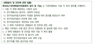 생명윤리법에 따른 IRB의 업무