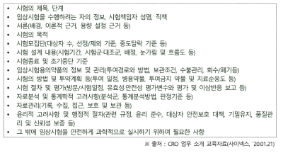 임상시험 연구계획서 항목