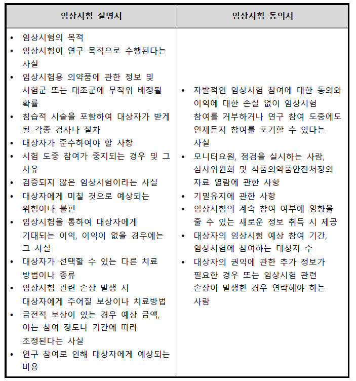 임상시험 설명문 및 동의서