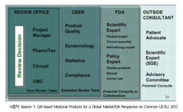 FDA CBER 리뷰팀