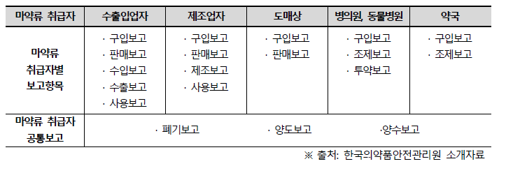 마약류 취급자 별 보고 항목 관련