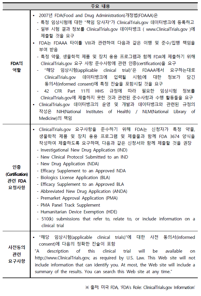 ClinicalTrials.gov 관련 FDA의 역할