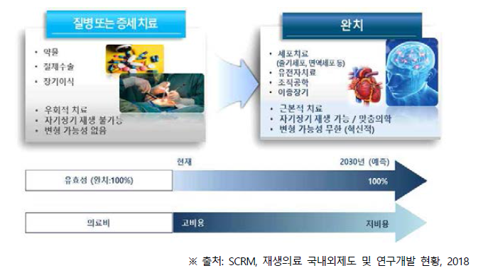 헬스케어 패러다임의 변화