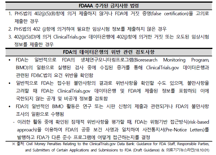 FDAAA의 금지사항 법령