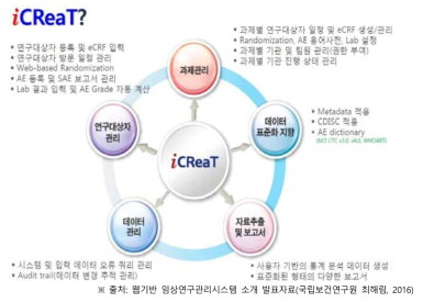 iCREAT 개요