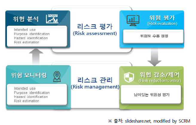 안전관리-위험 분석과 모니터링 방향(안)