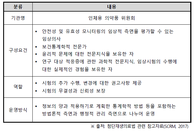 유럽 데이터안전성감시위원회