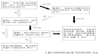 FDA 위해성 평가 구조