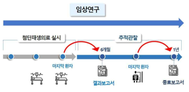 임상연구 추적관찰(안)