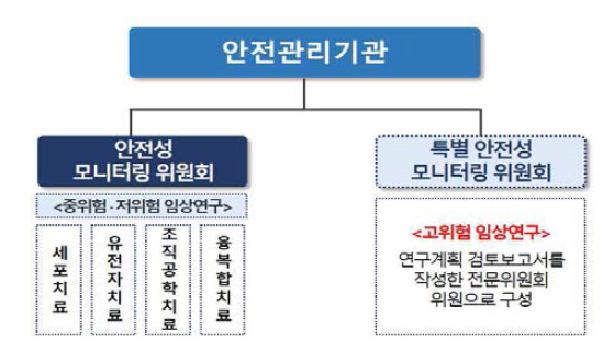 안전관리자문위원회 구성(안)