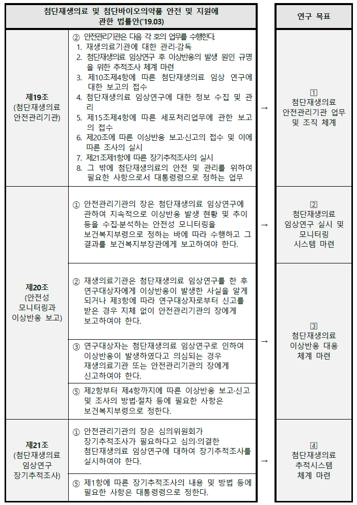 첨단재생바이오법에 따른 안전관리체계 연구 내용 및 연구 목표 도출