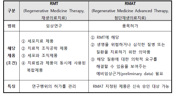 21세기 치유법에서 신설된 정의 규정