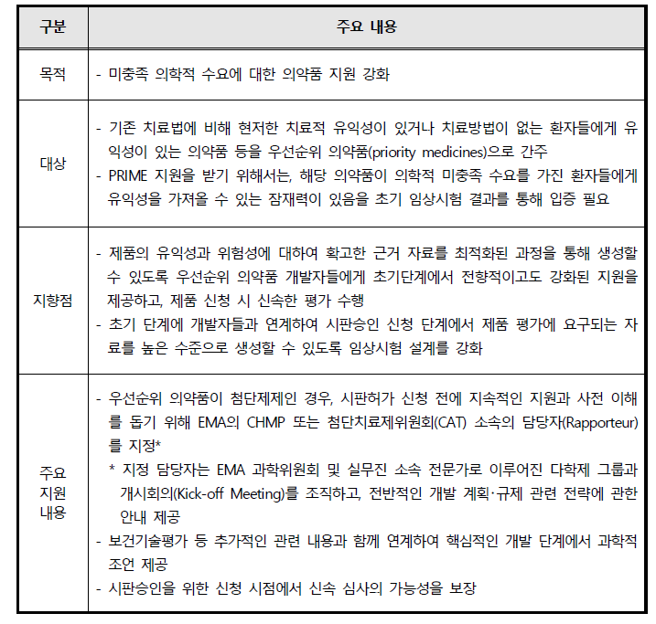 PRIME 제도의 주요 내용