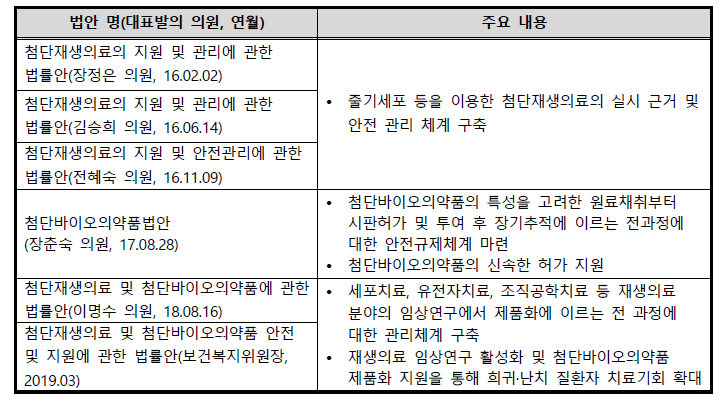 첨단재생의료 및 첨단바이오의약품 안전 및 지원에 관한 법률 (이하 “첨단재생바이오법”) 추진 및 주요 내용