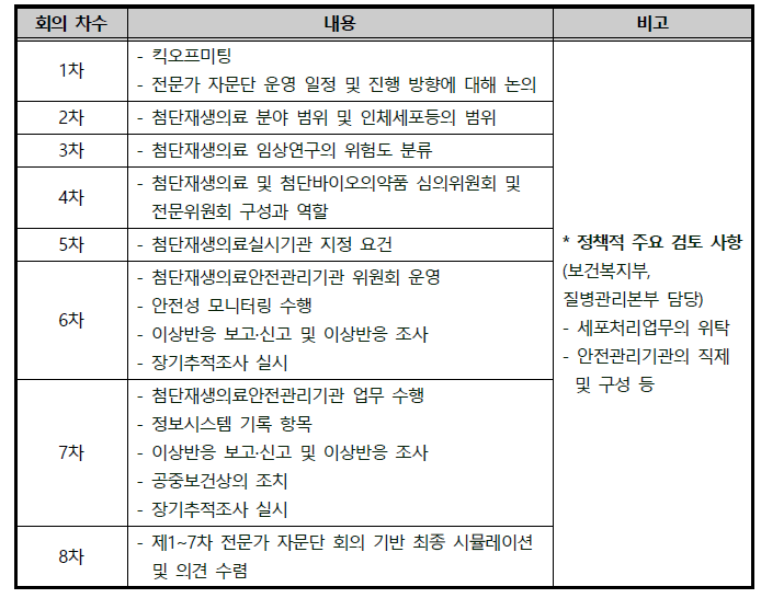 주차별 회의 안건