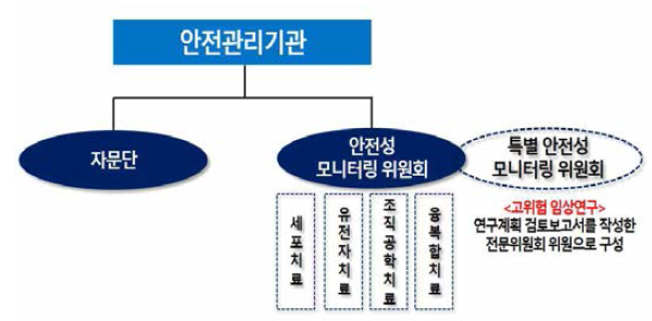 자문단·안전성 모니터링 위원회 구성(안)
