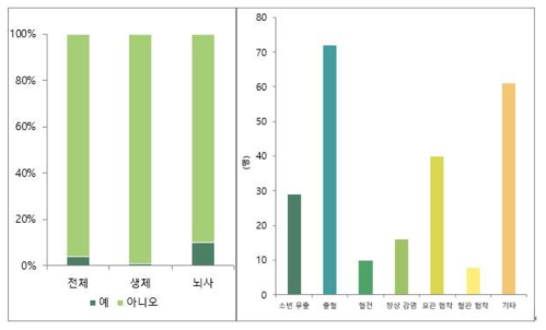 이식 후 이식 신 지연성 회복