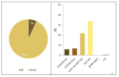 이식 전 탈감작 치료