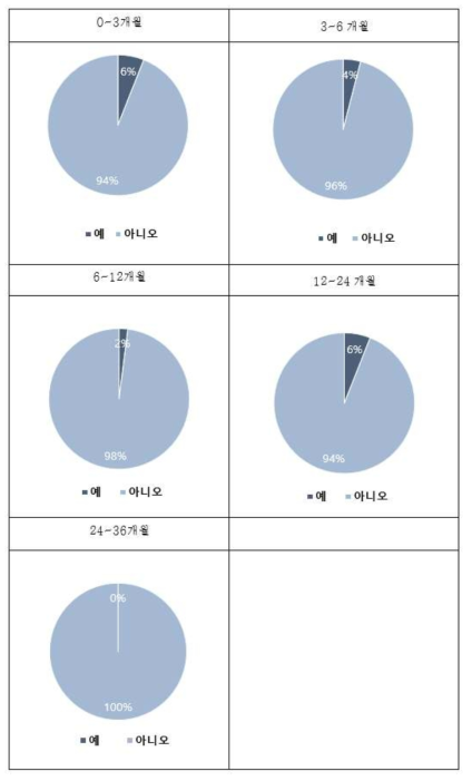 이식 후 거부 반응