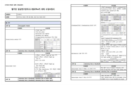 과제 수정요청서(신장, 전향)