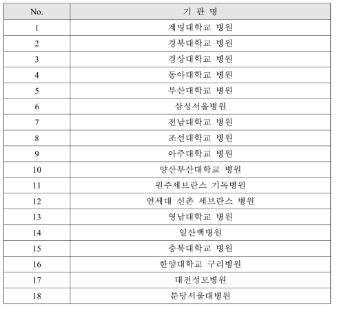 연구자원 확보를 위한 병원간 협력 네트워크