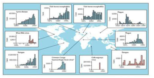 3. 매개체 감염병의 전 세계적인 발생 빈도 증가