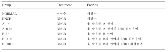 Experimental groups