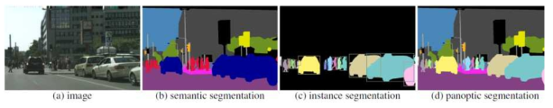 Instance, Semantic, Panoptic segmentation의 차이