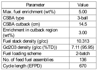 Fuel Design Features and Design Parameters for APR1400-VLB