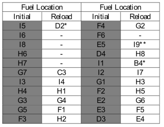 FA shuffling scheme