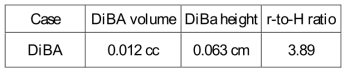 The DiBA design for the SBF APR1400