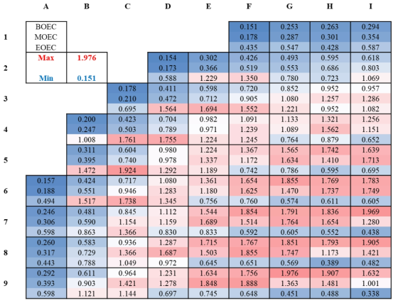 Radial power distribution of the quarter APR1400 core