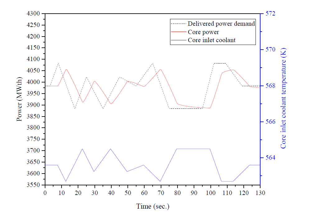 Primary PAFO in VLB APR1400