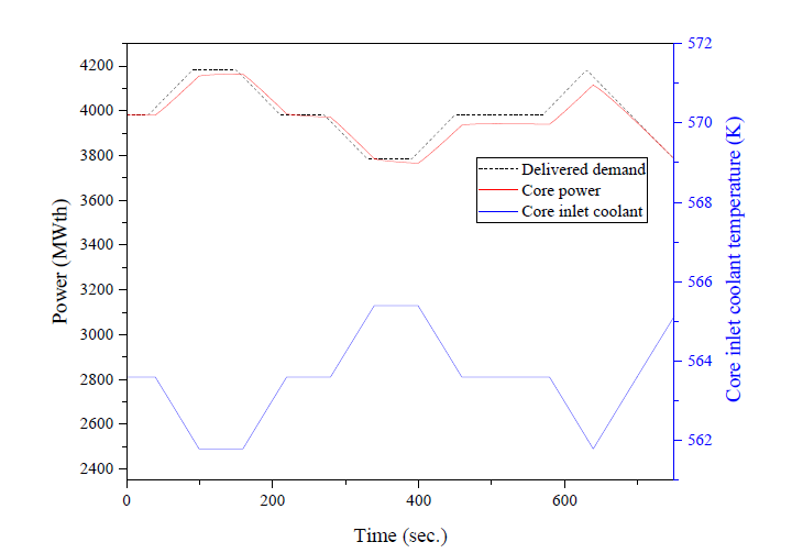 Secondary PAFO in VLB APR1400