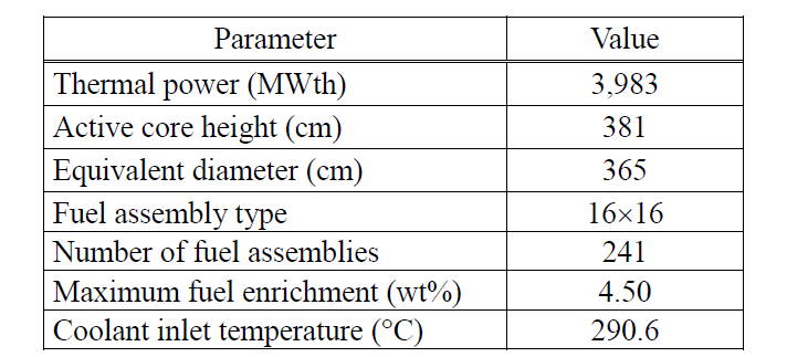 APR1400 Core Technical Parameters