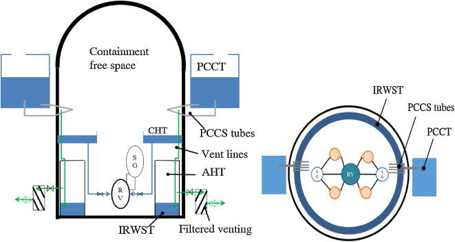 Passive containment cooling system of APR+