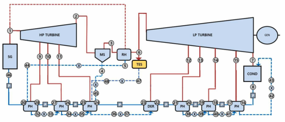 Concept of generation integrated thermal energy storage system