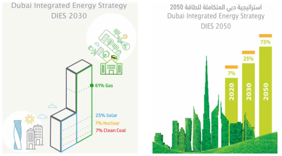 Dubai clean energy strategy