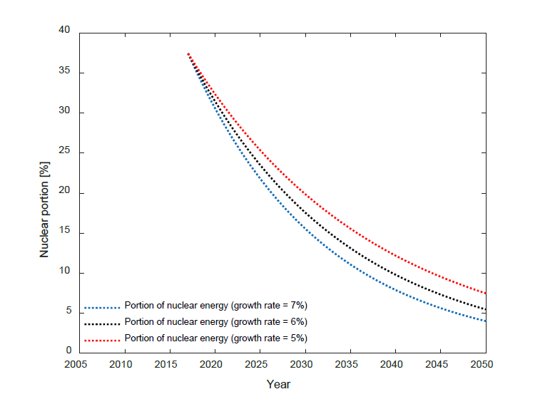 Electricity portion of Barakah (1~4) nuclear energy