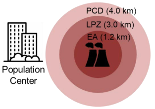 EA, LPZ and PCD from U.S. NRC and UAE FANR