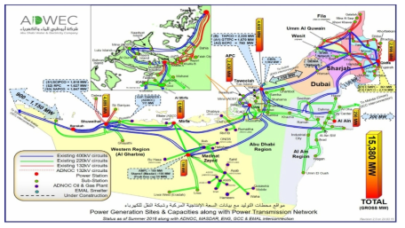 Power transmission network of UAE