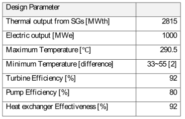 Steam cycle condition for large-scale nuclear power plants