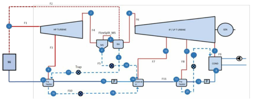 SMR steam Rankine cycle layout