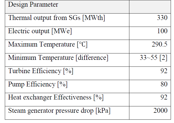 Steam Rankine cycle deign parameter for SMART