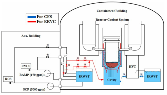 IVR-ERVC inside the APR1400