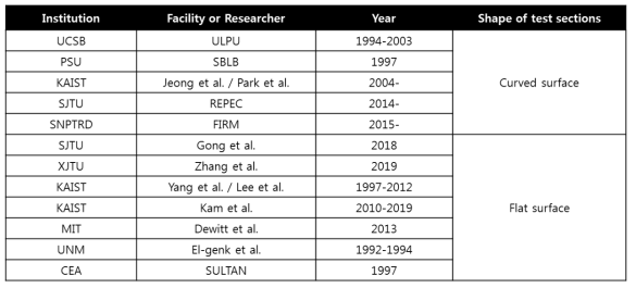 Overall summary of the researches on the severe accident mitigation strategies