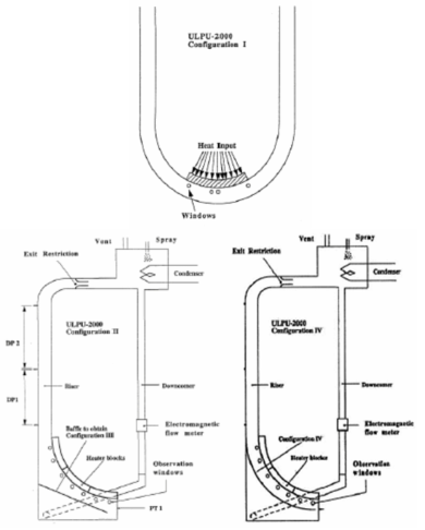 ULPU test facility for various configurations