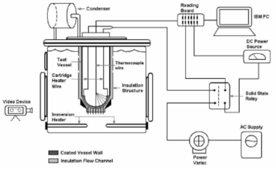 SBLB test facility by PSU