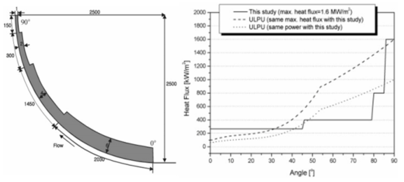 A pre-heater for the real-scale radius experiments (Jeong et al.)