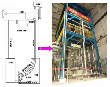 REPEC-II test facility by SJTU